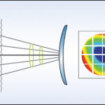 01_deformation_Kertvaros_Optika