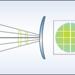 deformation_Kertvaros_Optika